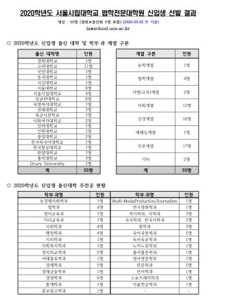 서울시립대 로스쿨, 문형배 권한대행 강의 맡을 가능성 증대