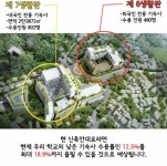 한양대 제7생활관 건립의 모든 것 | 오르비 한양대 제7생활관 건립의 모든 것 - 오르비