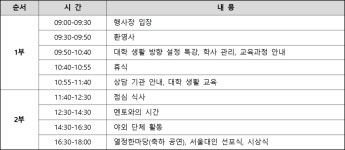 2025 서울대 정시 지원자/예비 합격자를 위한 정보글 | 오르비 2025 서울대 정시 지원자/예비 합격자를 위한 정보글 - 오르비