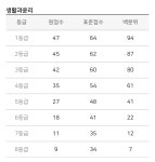 생윤 47 1이 돼…? | 오르비 생윤 47 1이 돼…? - 오르비