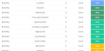 텔레그노시스 10%씩 잘못된거같은데 - 오르비