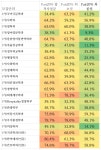 엔컴20지점 | Fait20 전년도 합격선 형성 지점 총정리 | 오르비 Fait20 전년도 합격선 형성 지점 총정리 - 오르비
