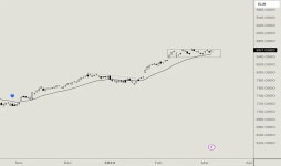 AEX Index Ideas — EURONEXT:AEX — TradingView