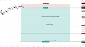 BTC (6 am 27/6/2022) for BITSTAMP:BTCUSD by LuckyTrader102 — TradingView BTC (6 am 27/6/2022) for BITSTAMP:BTCUSD by LuckyTrader102