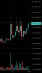 10...9...8...7...6...5..4... for BITTREX:BSVUSDT by Aeon93 — TradingView 10...9...8...7...6...5..4... for BITTREX:BSVUSDT by Aeon93