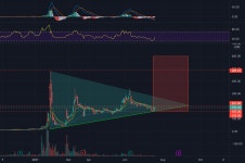 GME Update 7/20/2021 for NYSE:GME by neomorph57 — TradingView GME Update 7/20/2021 for NYSE:GME by neomorph57