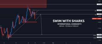 GBPAUD - SHORT TRADE ZONE for FX:GBPAUD by Mohamed_Himas — TradingView GBPAUD - SHORT TRADE ZONE for FX:GBPAUD by Mohamed_Himas