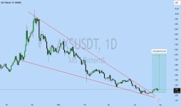 AXSUSDT.P Charts and Quotes — TradingView