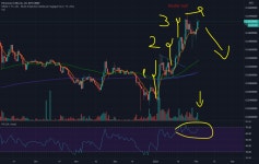 Possible double top after a 3 uptrends (Elliot WAve) for BITSTAMP:ETHBTC by Vitto_LaG — TradingView Possible double top after a... 