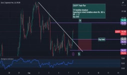 Trader mluckyalone1 — Trading Ideas & Charts — TradingView — TradingView 