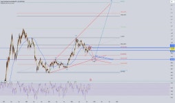 Page 5 Trader G1D3onn — Trading Ideas & Charts — TradingView — TradingView 