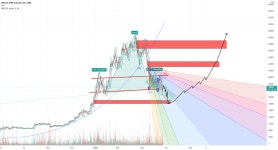 by b09cec2c4b9a44799d71e884c4d9e9 — TradingView BTC recovery... after drop to 24k for CME:BTC1! by b09cec2c4b9a44799d71e884c4d9e9