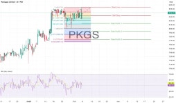 PKGS Stock Price and Chart — PSX:PKGS — TradingView