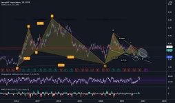 j5150 — Trading Ideas and Scripts — TradingView