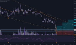 CTK / TetherUS PERPETUAL CONTRACT Trade Ideas — BINANCE:CTKUSDT.P — TradingView