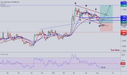Trader Eagle5575 — Trading Ideas & Charts — TradingView Trader Eagle5575 — Trading Ideas & Charts