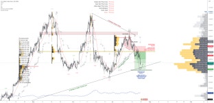 USDCHF-4hrs ( Down + 100 PIP / Tp 2 > Full TP 150 PIP ) for FX:USDCHF by GoldenEngine — TradingView USDCHF-4hrs ( Down + 100... 
