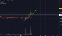 Trader G1979 — Trading Ideas & Charts — TradingView — TradingView 