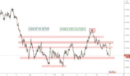 danish6466 — Trading Ideas and Scripts — TradingView 