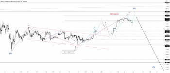 BTc 31/5/2022 for BINANCE:BTCUSDTPERP by LuckyTrader102 — TradingView BTc 31/5/2022 for BINANCE:BTCUSDTPERP by LuckyTrader102