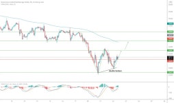 rawa6242 — Trading Ideas and Scripts — TradingView
