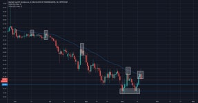 Viewing Volatility  for CRYPTOCAP:BTC.D by Baidis — TradingView Viewing Volatility  for CRYPTOCAP:BTC.D by Baidis