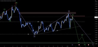 AUDCAD bounce wave 2? for EIGHTCAP:AUDCAD by GolfZaTrader — TradingView AUDCAD bounce wave 2? for EIGHTCAP:AUDCAD by GolfZaTrader