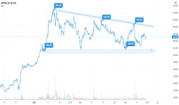Trader JAIMD — Trading Ideas & Charts — TradingView Trader JAIMD — Trading Ideas & Charts