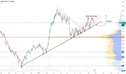 2281 Stock Price and Chart — TADAWUL:2281 — TradingView