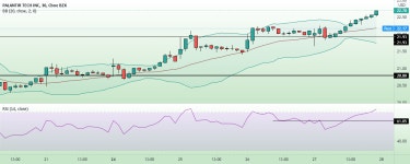 It broke our target! How to proceed now? for NYSE:PLTR by Melissa_Amana — TradingView It broke our target! How to proceed now?... 