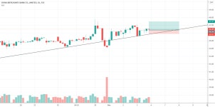 day evolution for SSE:600036 by chrisdjocky — TradingView day evolution for SSE:600036 by chrisdjocky