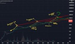 Trader IEatSkeletons — Trading Ideas & Charts — TradingView Trader IEatSkeletons — Trading Ideas & Charts