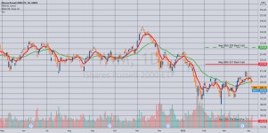 Rolled: IWM May 20th 229 Short Call to the 217 for AMEX:IWM by NaughtyPines — TradingView Rolled: IWM May 20th 229 Short Call... 