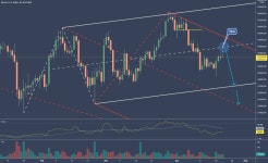 BTCUSD - Bitcoin test the CL and now down to the CL for BITSTAMP:BTCUSD by forker — TradingView BTCUSD - Bitcoin test the CL... 