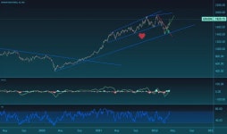 alvaromroo — Trading Ideas and Scripts — TradingView