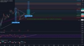 AKAM watch for entry.   for NASDAQ:AKAM by j5150 — TradingView AKAM watch for entry.   for NASDAQ:AKAM by j5150