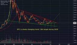 Trader G1979 — Trading Ideas & Charts — TradingView — TradingView 