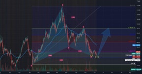 $TAL ABCD or Lightning Pattern Long set up w daily Inside bar for NYSE:TAL by Hiddenharmonicstrading — TradingView $TAL ABCD or... 