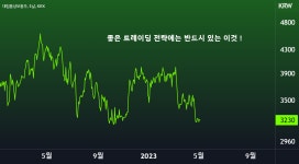 좋은 트레이딩 전략에는 반드시 있는 이것 ! for KRX:006570 by TradingView — TradingView 좋은 트레이딩... 