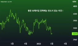 좋은 트레이딩 전략에는 반드시 있는 이것 ! for KRX:006570 by TradingView — TradingView 좋은 트레이딩... 