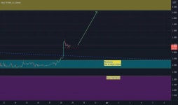 irana2514 — Trading Ideas and Scripts — TradingView