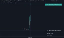 Trader G0124 — Trading Ideas & Charts — TradingView — TradingView 
