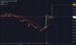 Trader G1979 — Trading Ideas & Charts — TradingView — TradingView 