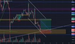 Trader seHashmi — Trading Ideas & Charts — TradingView