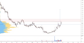 Breakout WL for NASDAQ:HTGM by pantheo — TradingView Breakout WL for NASDAQ:HTGM by pantheo