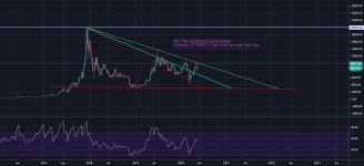 Bitcoin BTC/USD The lighthouse descending  channel . for COINBASE:BTCUSD by GranuleSacks — TradingView Bitcoin BTC/USD The... 
