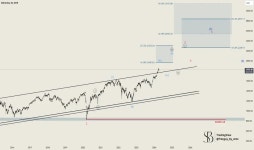 Page 9 | DAX Cash Index Trade Ideas — ACTIVTRADES:GER40 — TradingView