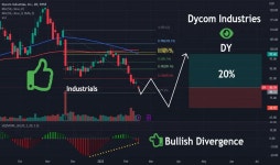 DY Stock Price and Chart — NYSE:DY — TradingView