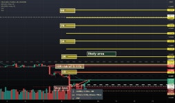 Xnl — TradingView