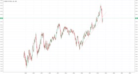 August 15, 2018 — TradingView trend break of lumber by trader GregStockmaster — published August 15, 2018